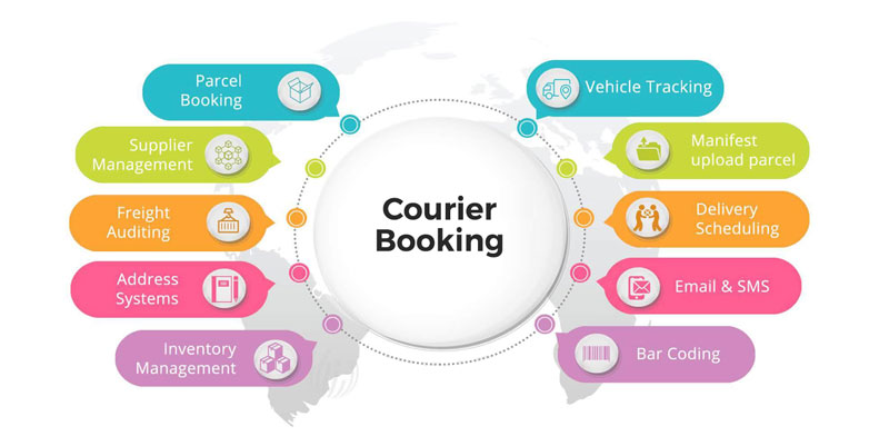 How does the app handle multiple courier service providers?