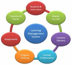 Education System Application - The application designed the integrates student enrollment, attendance tracking and also generating a perfomance reports.